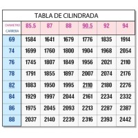Cigueñal 74mm forjado contrapesado de 8 pinos EMPI