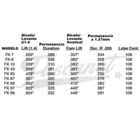 Arbol de levas ENGLE FK10