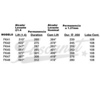 Arbol de levas ENGLE FK45 Arbol de levas ENGLE FK45