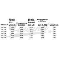 Arbol de levas VW Fusca ENGLE W110 284º 9.96mm Cruzado